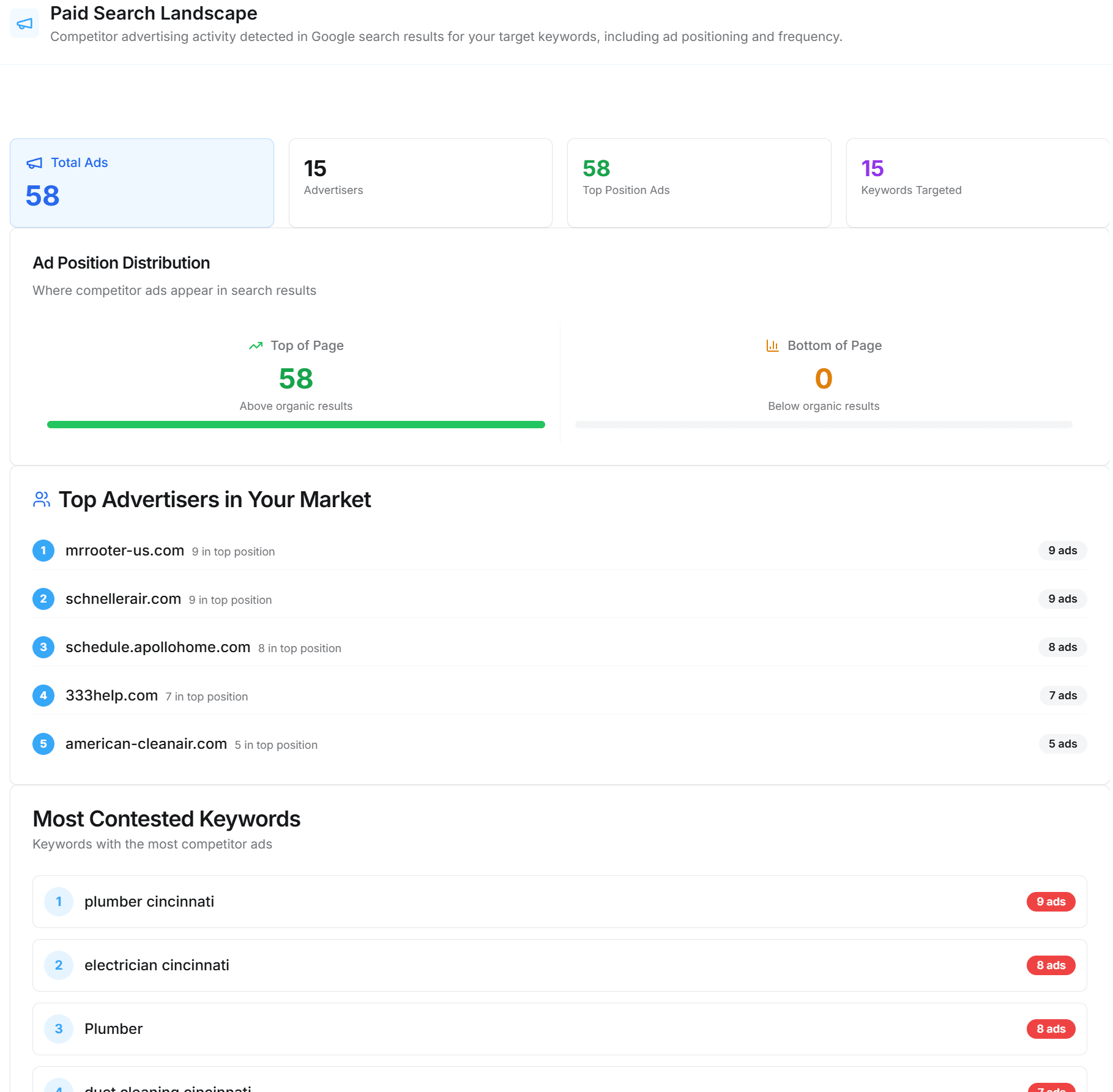 Market report competitor ads preview
